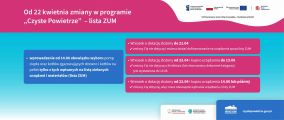 Ważne! Od 22 kwietnia nowe zasady w programie „Czyste Powietrze”, 